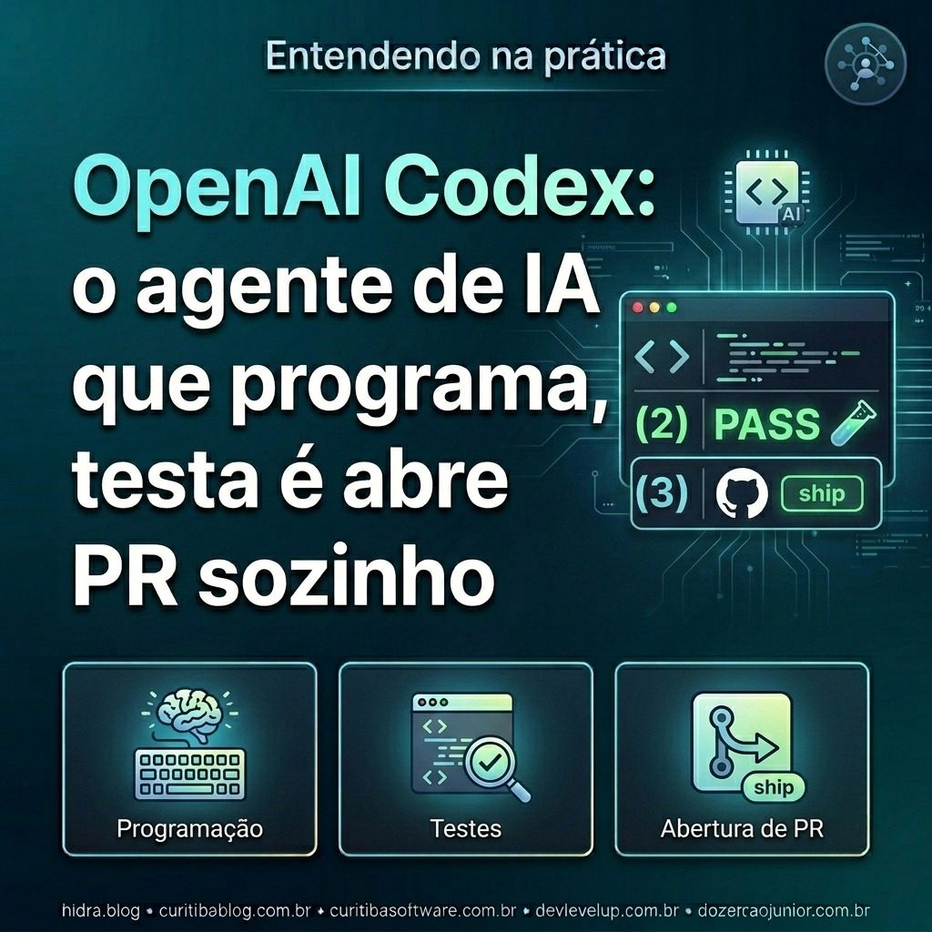 OpenAI Codex: o agente de IA que programa, testa e abre PR sozinho para iniciantes em programação